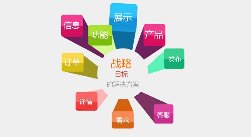 合肥網(wǎng)站建設利于SEO